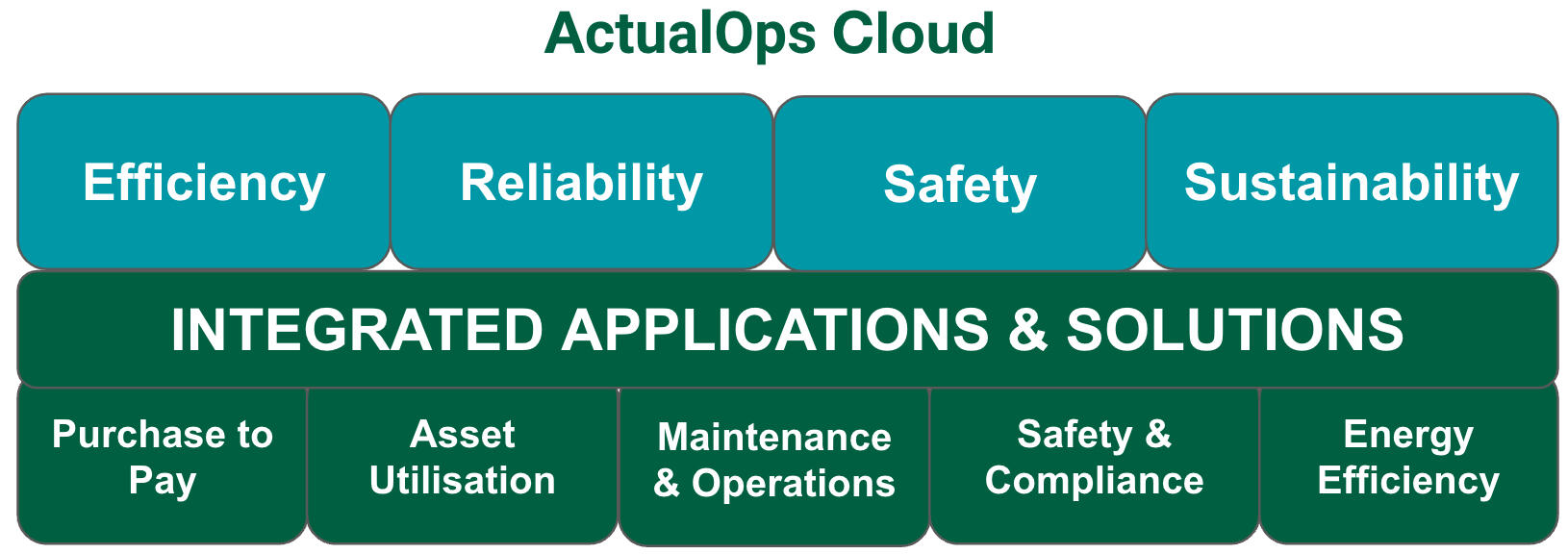 ActualOps Cloud